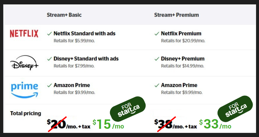 Comparison chart between stream+